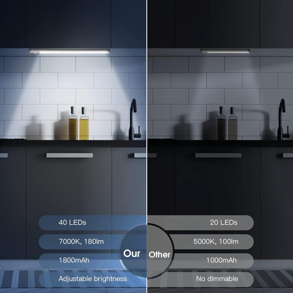 MCGOR Smart Motion Sensor Lights