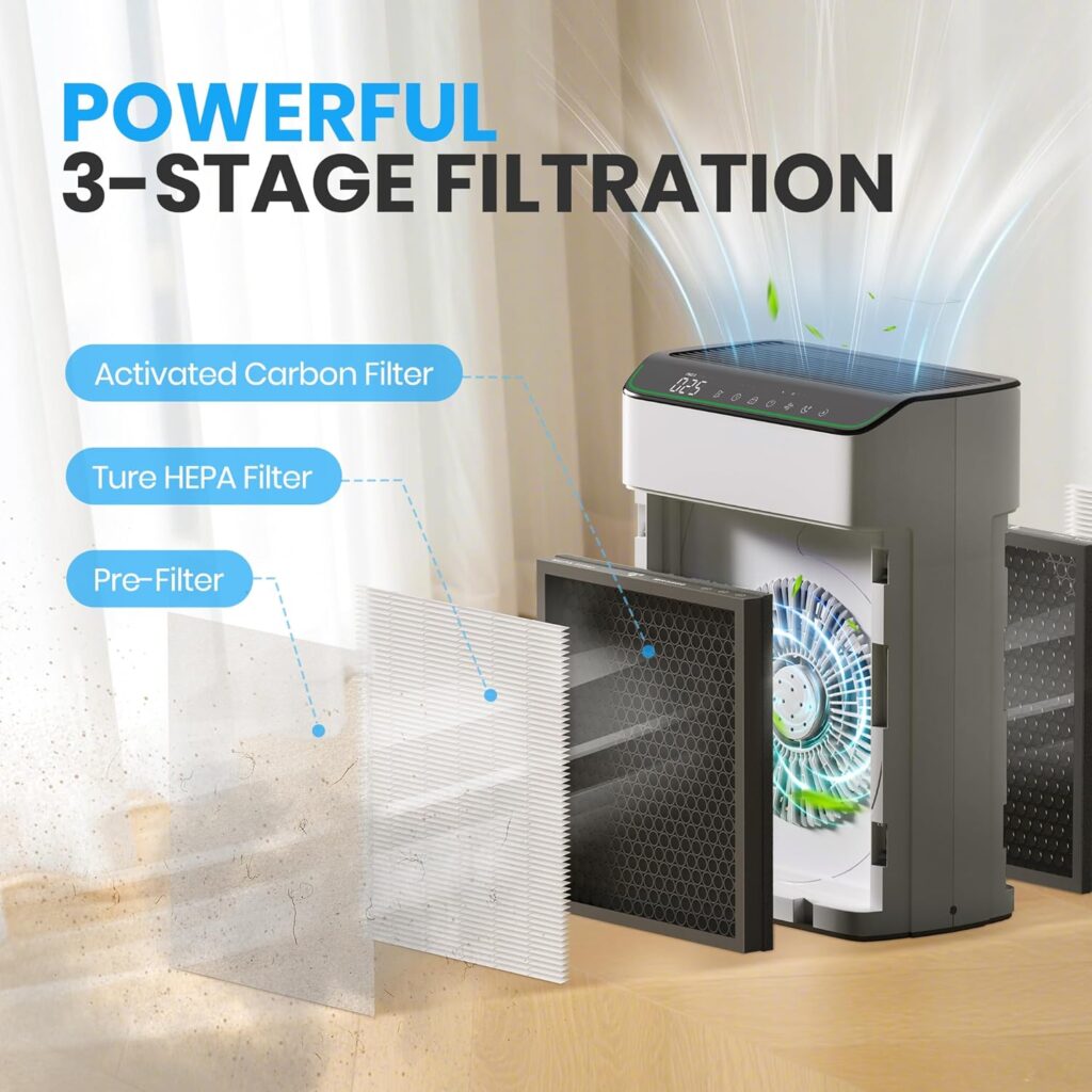 FLANUR Smart Air Purifier 